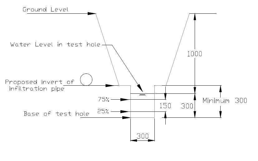 Drainage Fields and Leach Field How To Guide